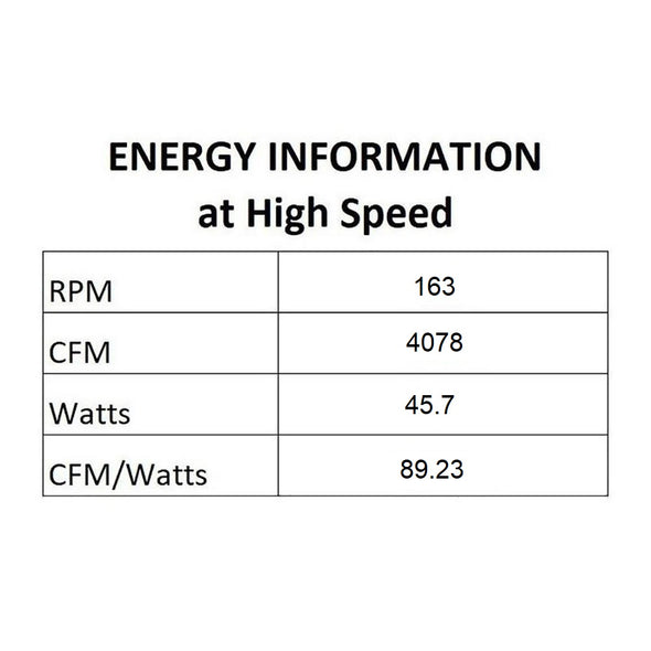 Roto LED Flush Mount Ceiling Fan