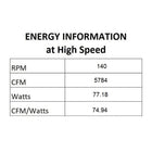 Veer LED Ceiling Fan