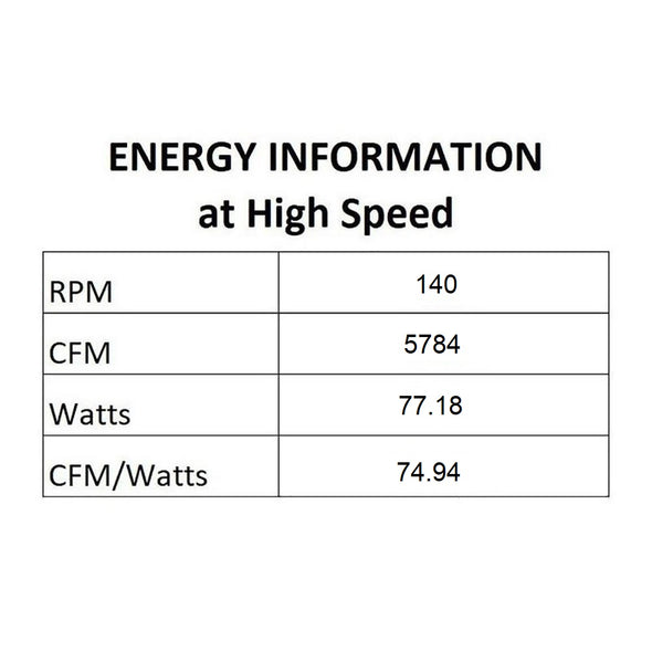 Veer LED Ceiling Fan