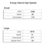 Sean Lavin Collins Coastal Smart Outdoor Ceiling Fan