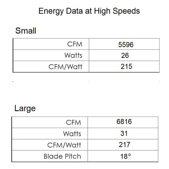 Sean Lavin Collins Coastal Smart Outdoor Ceiling Fan