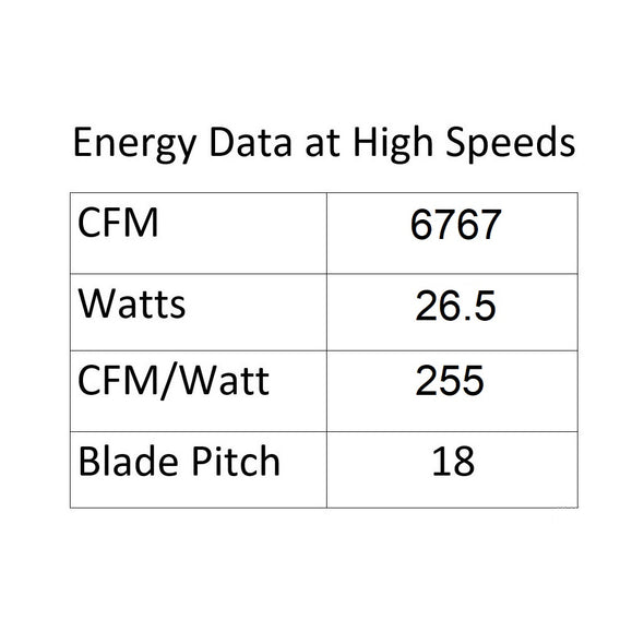 Chapman and Myers Subway Ceiling Fan
