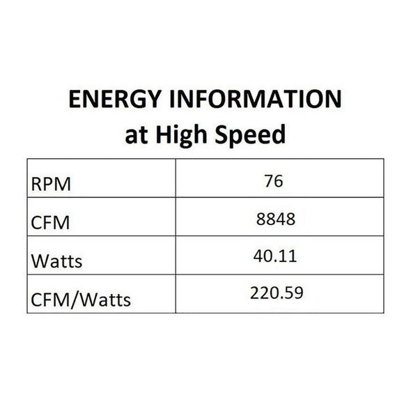Windmolen Outdoor LED Ceiling Fan