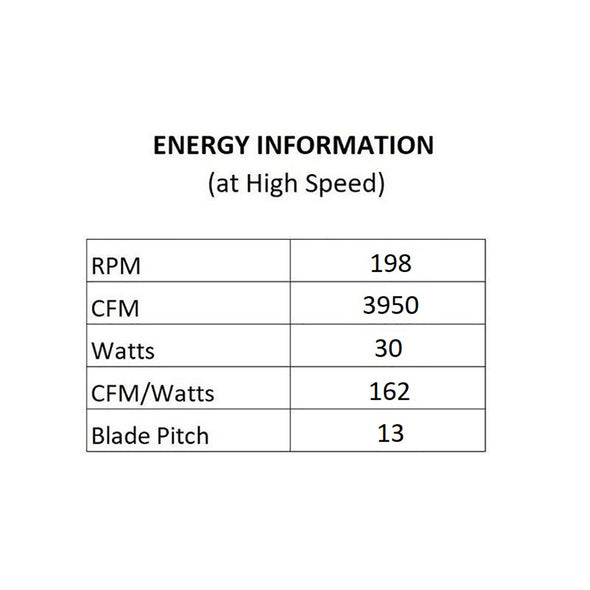 Axis Indoor/Outdoor LED Smart Ceiling Fan