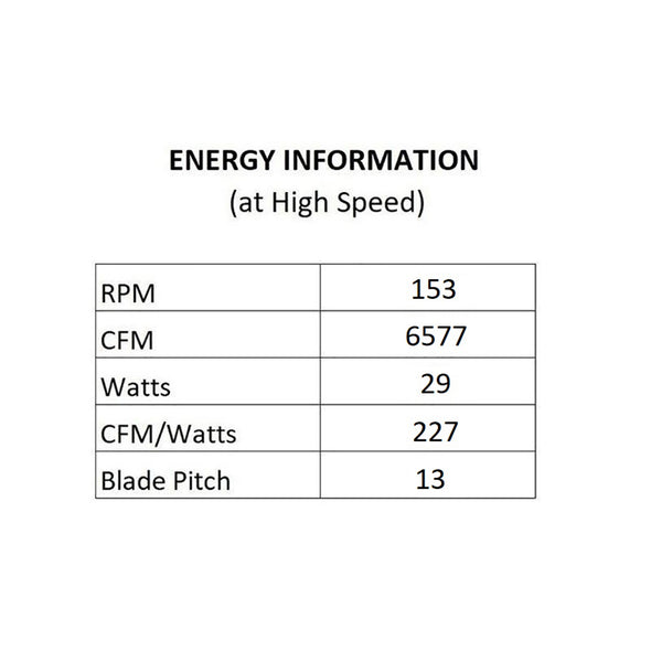 Cervantes Indoor/Outdoor LED Smart Ceiling Fan