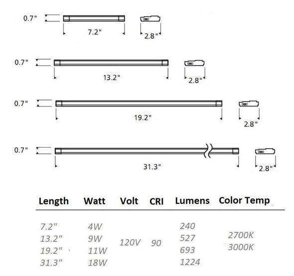 Unilume Slimline Undercabinet Light