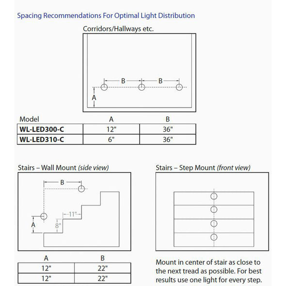 LEDme Full Round Step and Wall Light