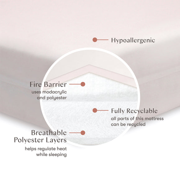 Pure Core Crib Mattress with Dry Waterproof Cover