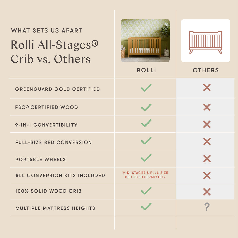 Rolli 9-in-1 Convertible All-Stages Crib with Bassinet and Toddler Bed Conversion Kits