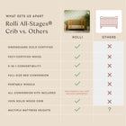 Rolli 9-in-1 Convertible All-Stages Crib with Bassinet and Toddler Bed Conversion Kits