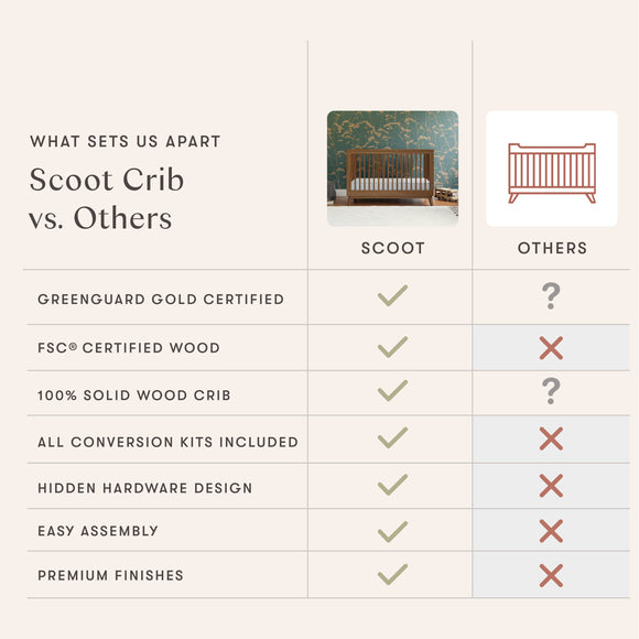 Scoot 3-in-1 Convertible Crib with Toddler Bed Conversion Kit