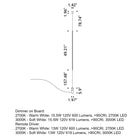 Masai LED Floor Lamp