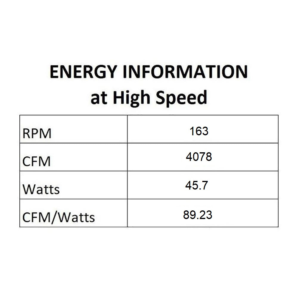 Roto LED Flush Mount Ceiling Fan