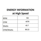 Roto LED Flush Mount Ceiling Fan