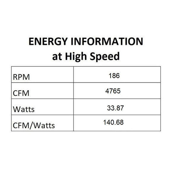 Skinnie Outdoor LED Ceiling Fan