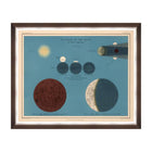 Eclipse of the Moon Framed Art