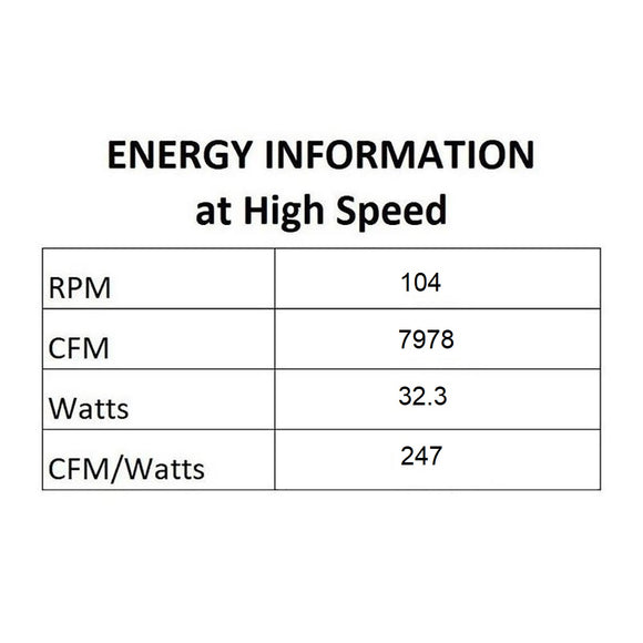 Deco Outdoor LED Ceiling Fan