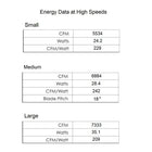 Sean Lavin Collins Smart Ceiling Fan