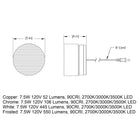 Crisp Corded LED Wall Sconce
