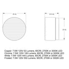 Crisp LED Flush Mount