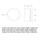 Dimple Outdoor LED Flush Mount