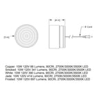Ripple Corded LED Wall Sconce