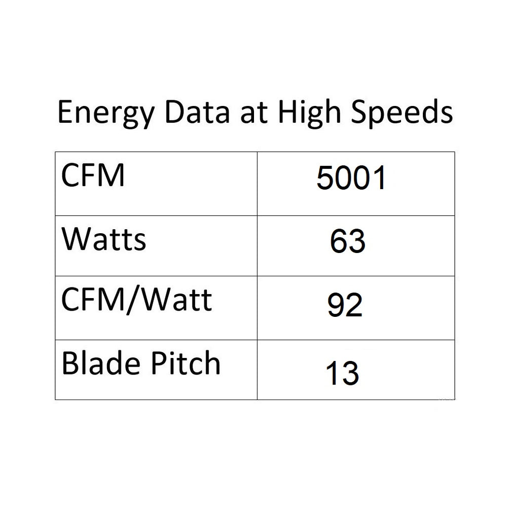Atlantis LED Ceiling Fan