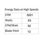 Atlantis LED Ceiling Fan