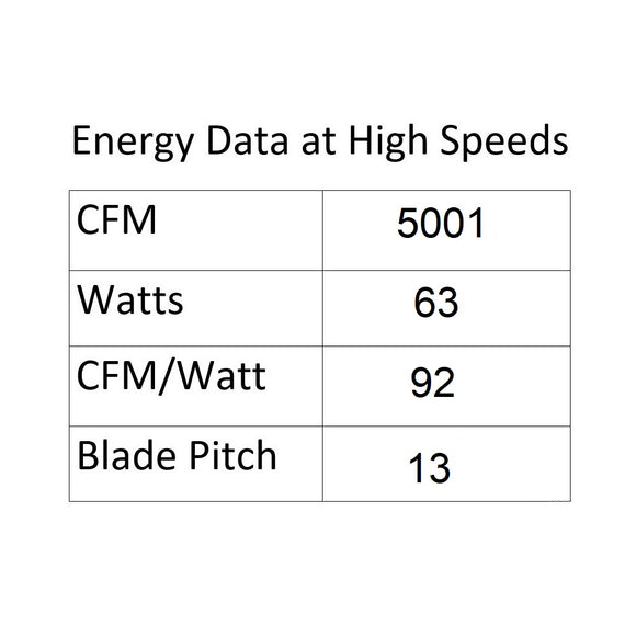 Atlantis LED Ceiling Fan