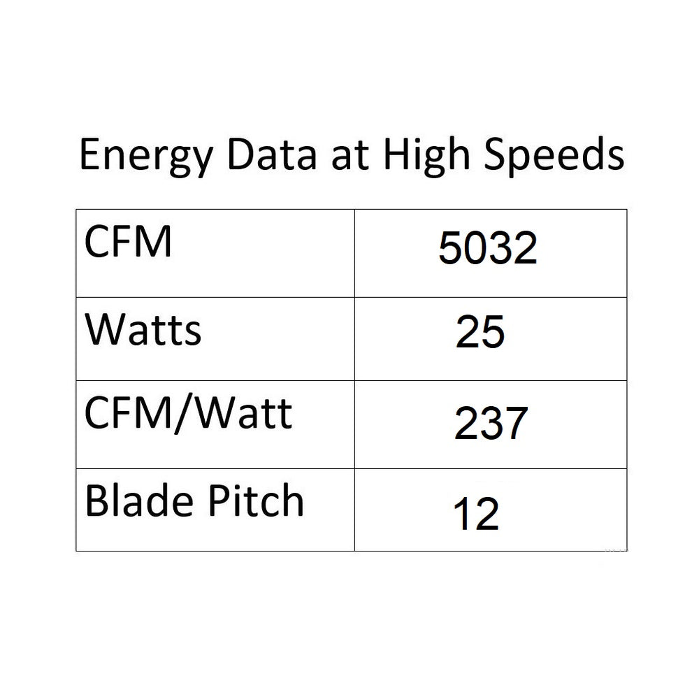Disc II LED Ceiling Fan