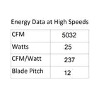 Disc II LED Ceiling Fan
