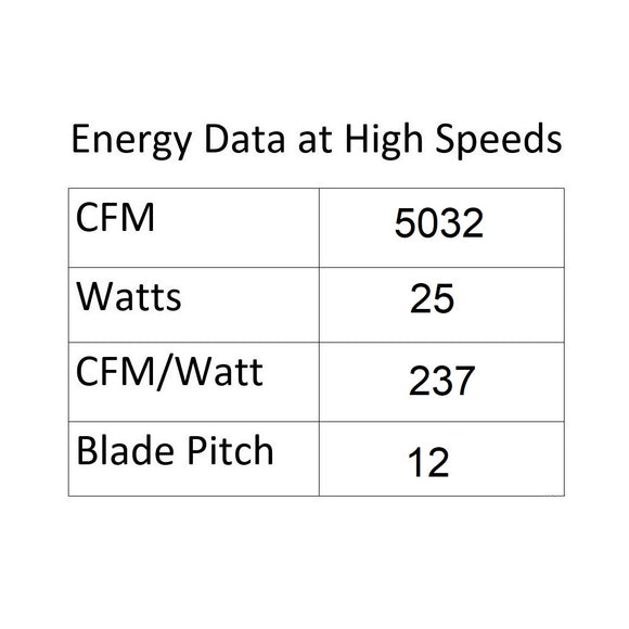 Disc II LED Ceiling Fan