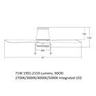 Hug Pull Chain Flush Mount Ceiling Fan