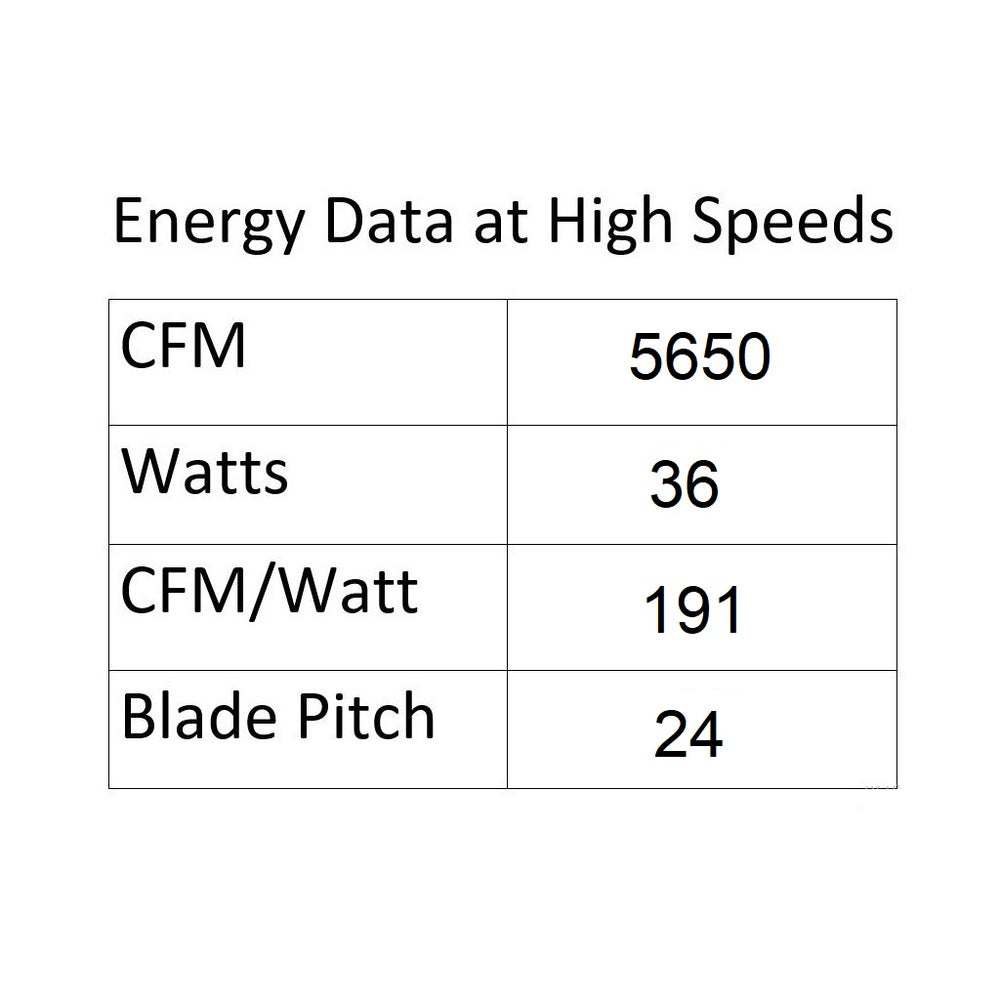 Swirl Smart Home Outdoor LED Ceiling Fan