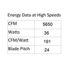 Swirl Smart Home Outdoor LED Ceiling Fan