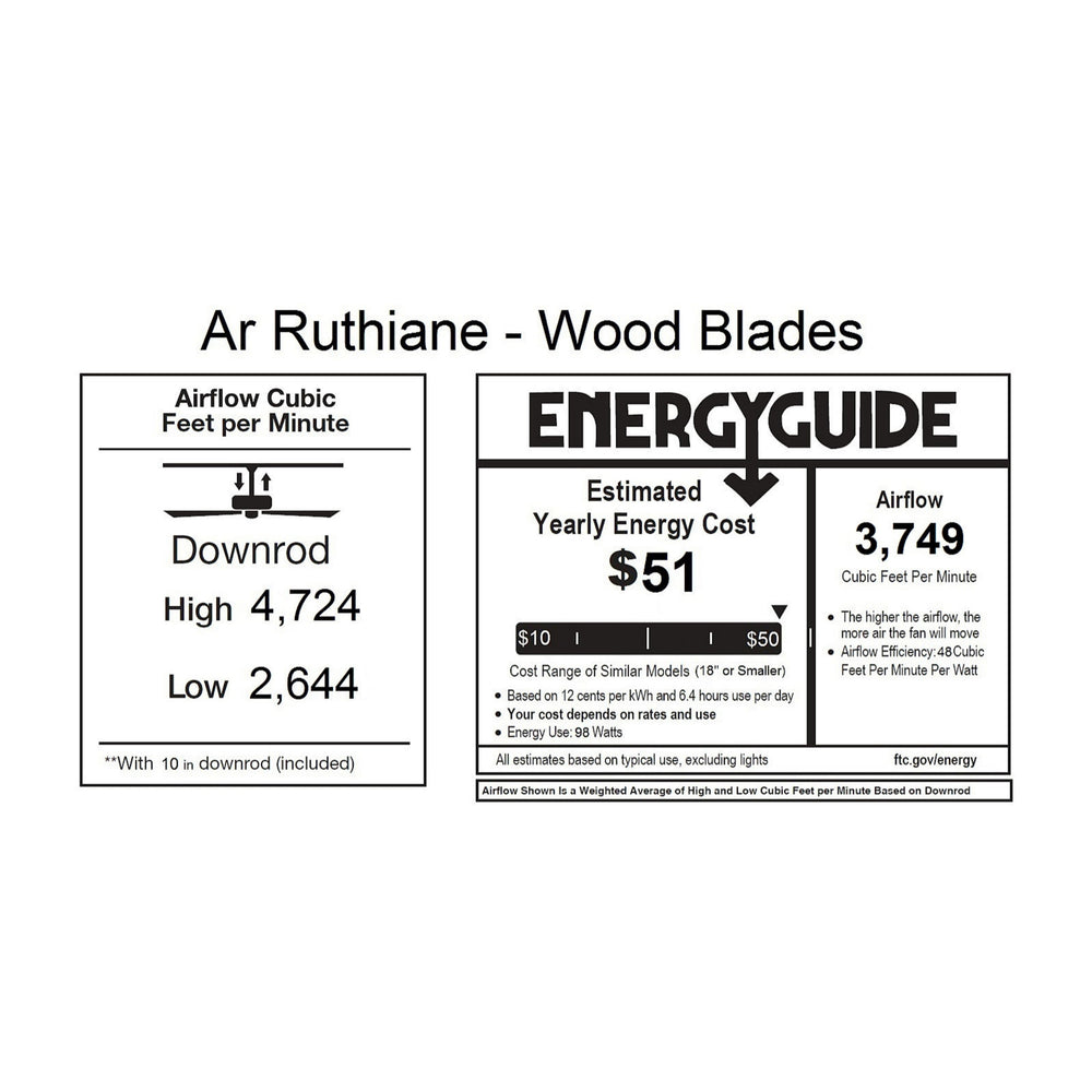 Ar Ruthiane Fan