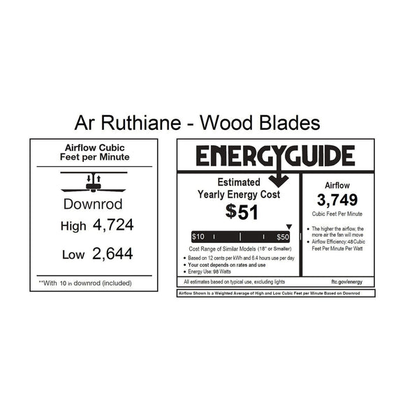 Ar Ruthiane Fan