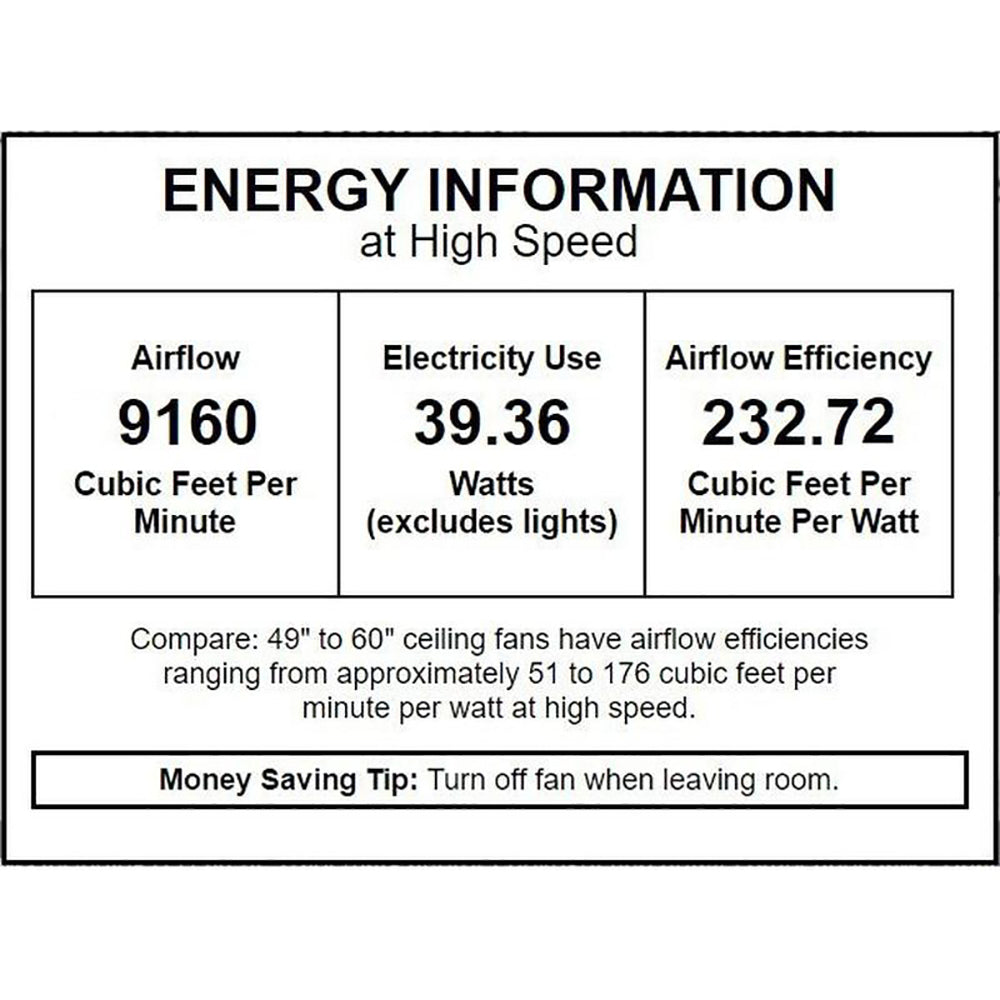 Artemis XL5 LED Ceiling Fan