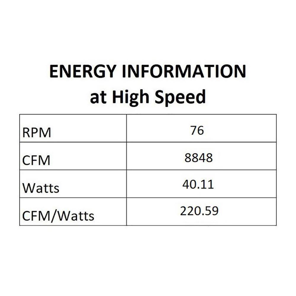 Windmolen Outdoor LED Ceiling Fan