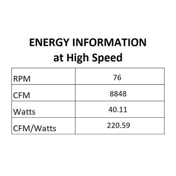 Windmolen Outdoor LED Ceiling Fan