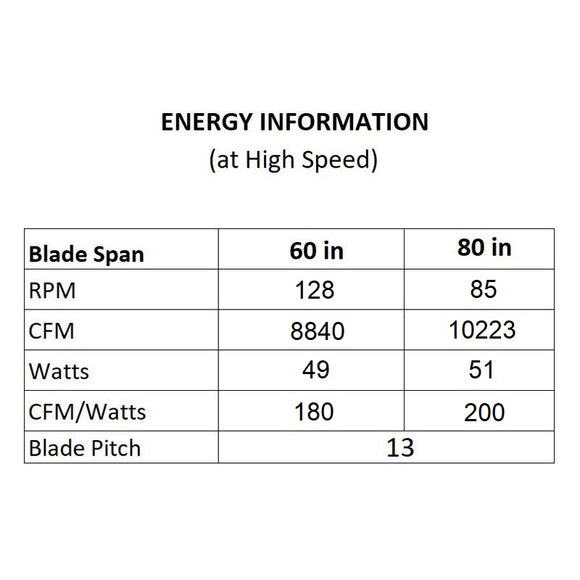 Windflower Indoor/Outdoor LED Smart Ceiling Fan