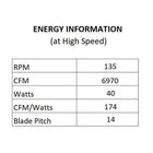 Mykonos 5 Indoor/Outdoor LED Smart Ceiling Fan