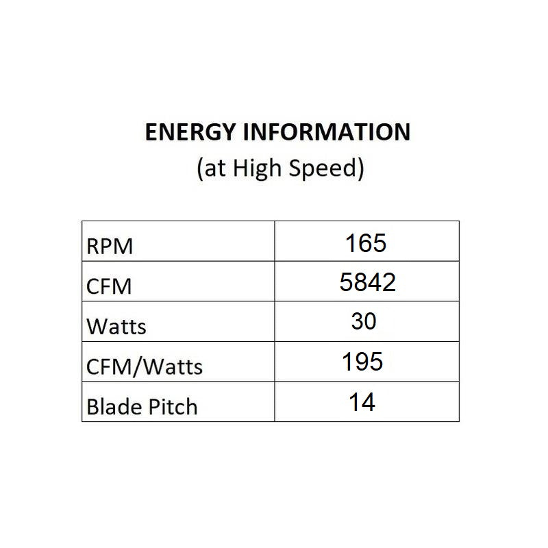 Skylark Indoor/Outdoor LED Flush Mount Ceiling Fan