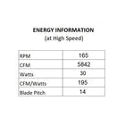 Skylark Indoor/Outdoor LED Flush Mount Ceiling Fan