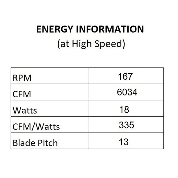 Lotus Indoor/Outdoor LED Smart Ceiling Fan