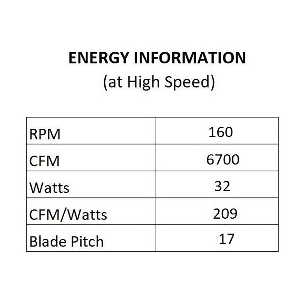 Twirl Indoor/Outdoor LED Smart Ceiling Fan