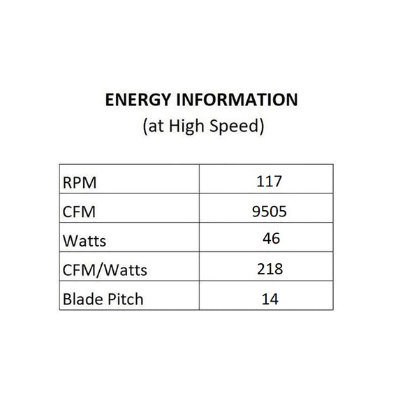 Wynd Mill Indoor/Outdoor LED Ceiling Fan