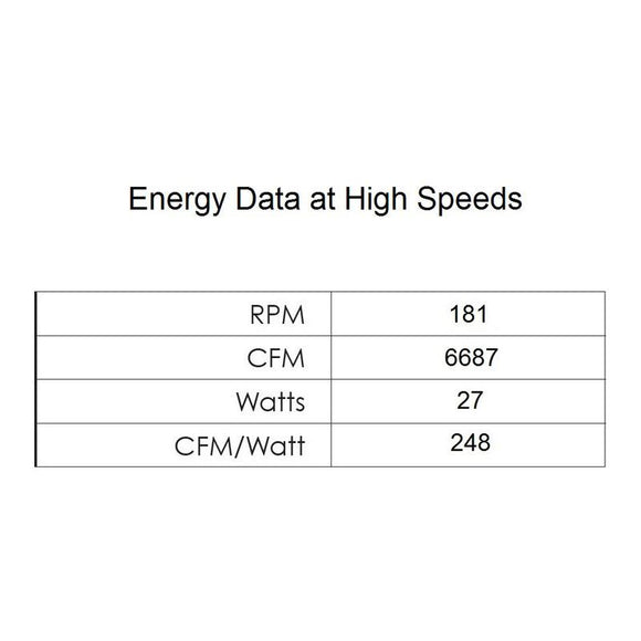 Maverick Indoor/Outdoor Ceiling Fan