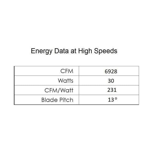 Maverick II LED Ceiling Fan