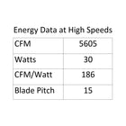 Streaming Smart LED Ceiling Fan